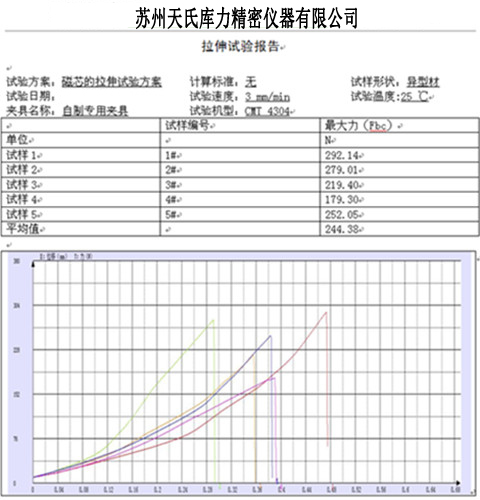 磁芯材料拉伸試驗(yàn)機(jī)測試報告