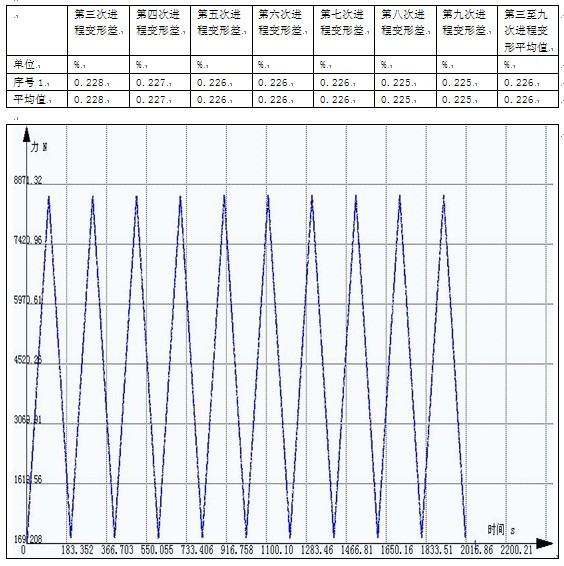 鋼絲帶循環(huán)拉伸測試報(bào)告