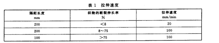 拉伸速度表