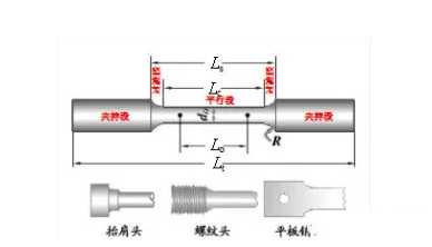 拉伸試樣的一般形狀