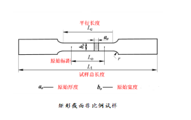 矩形橫截面拉伸試樣的形狀和尺寸符號(hào)