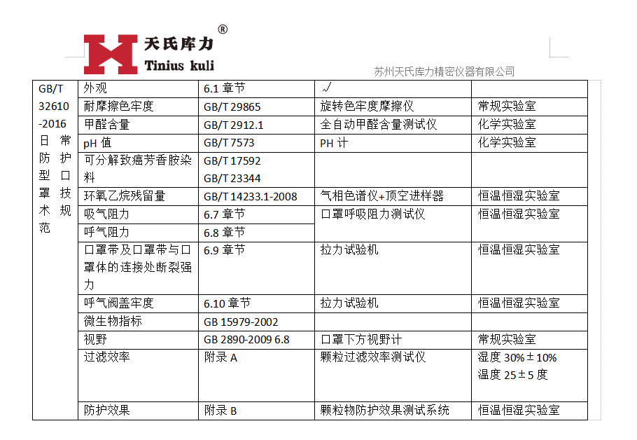 GB/T32610-2016口罩檢測標準對應(yīng)設(shè)備