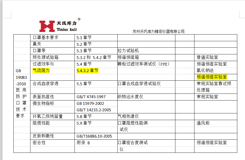 GB19083-2010口罩檢測標準對應(yīng)設(shè)備