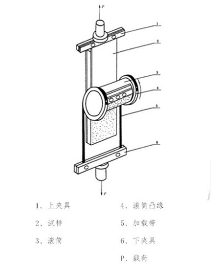 上升式滾筒夾具示意圖