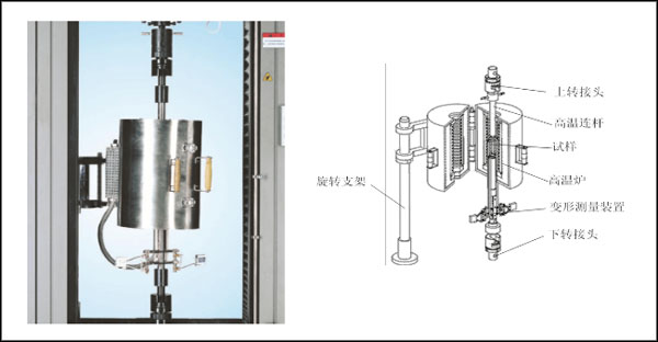 高溫拉力機(jī)"