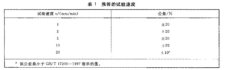 表1 推薦的試驗速度