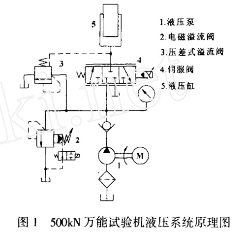 500KN萬能試驗(yàn)機(jī)液壓系統(tǒng)原理圖