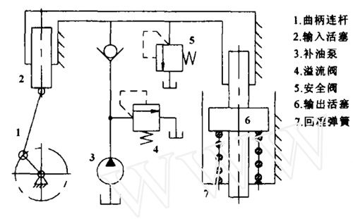 PMS-500型脈動(dòng)疲勞試驗(yàn)機(jī)液壓系統(tǒng)原理圖