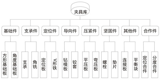 拉力機夾具按用途分類圖