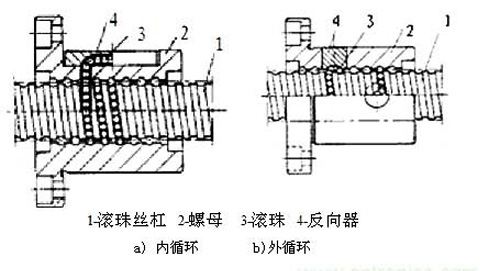 滾珠絲杠結(jié)構(gòu)原理圖