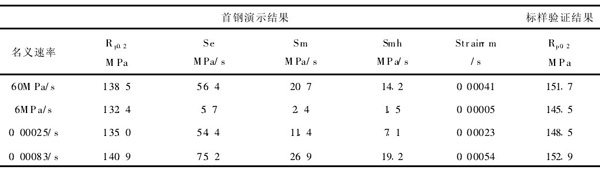 表1：不同名義速率下的實際速率和測量結(jié)果