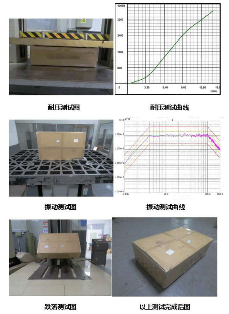 耐壓測試、隨機振動、跌落測試及其曲線