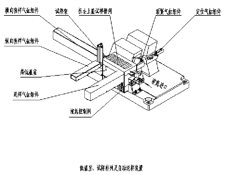 低溫室、試樣排列及自動(dòng)送樣裝置