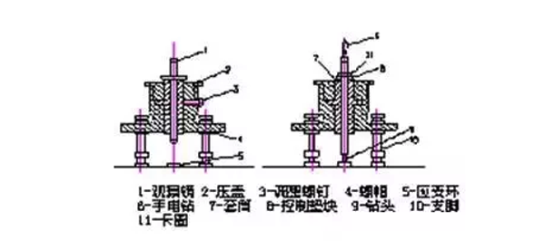 圖4：鉆孔法示意圖