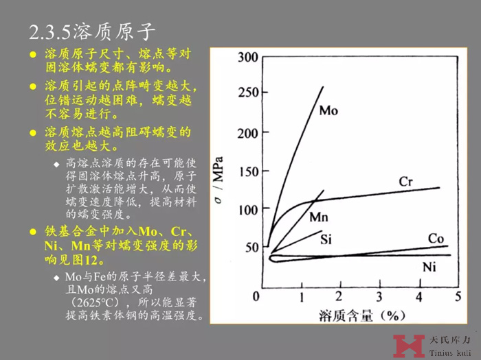 蠕變的研究分析圖20