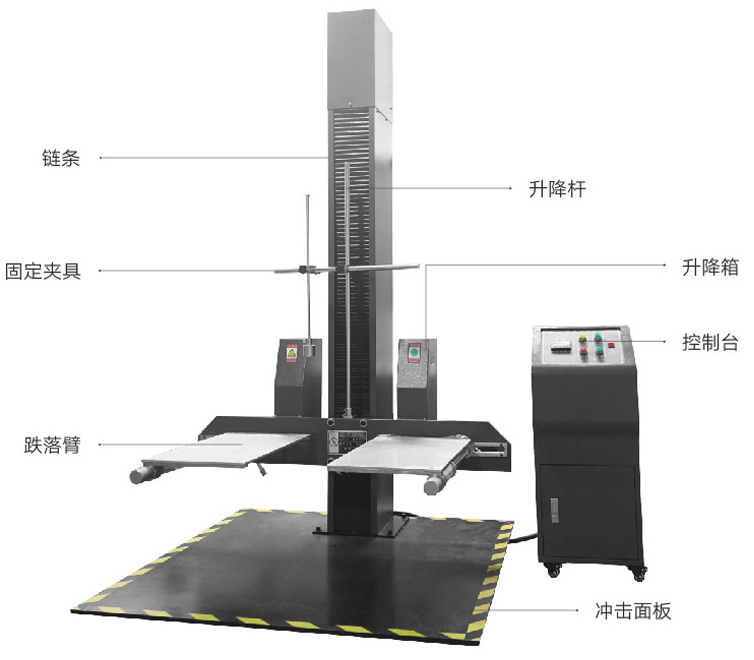 雙翼跌落試驗(yàn)機(jī)示意圖
