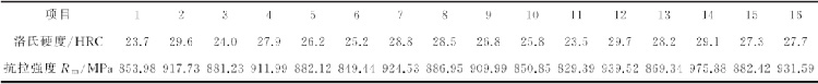 表1：拉伸和洛氏硬度試驗結(jié)果